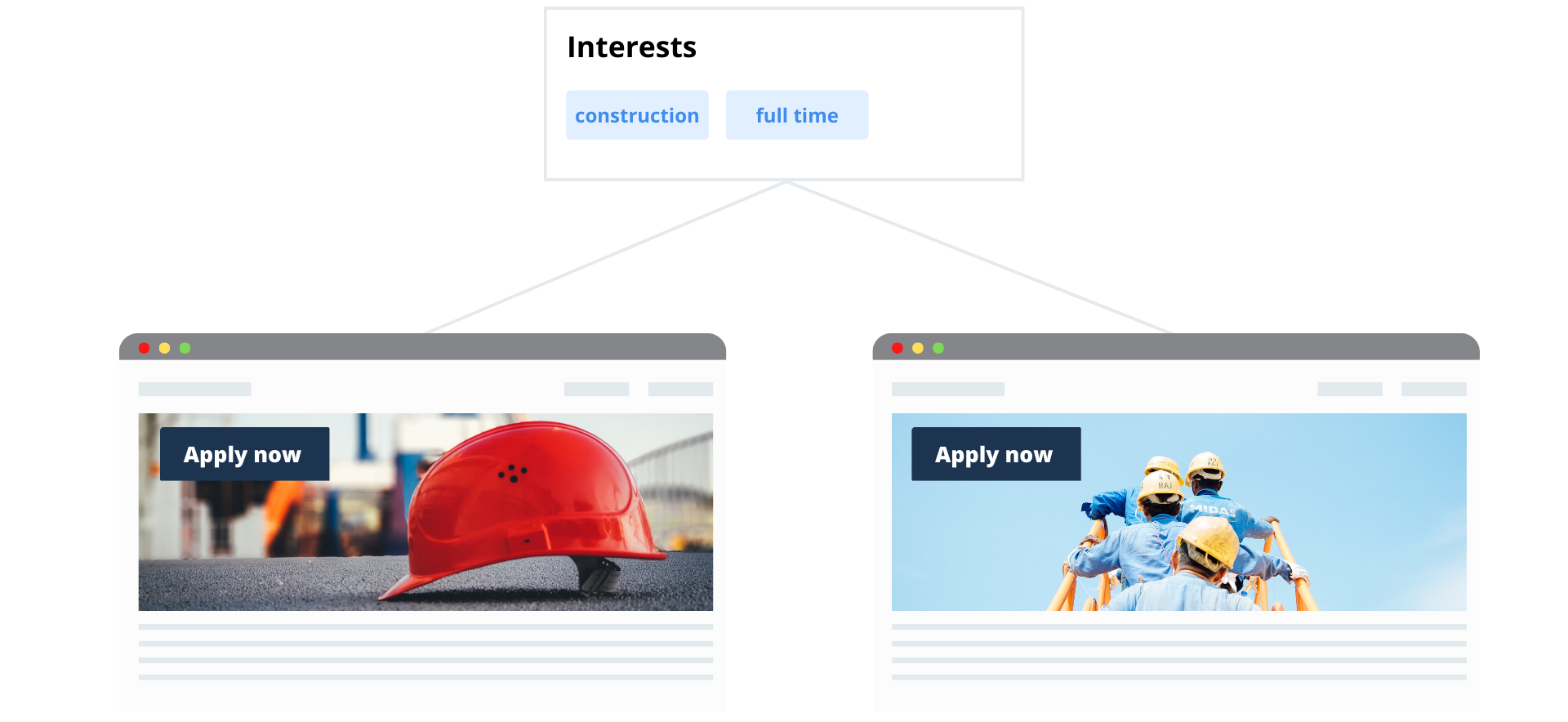  A/B test of two banners based on interests