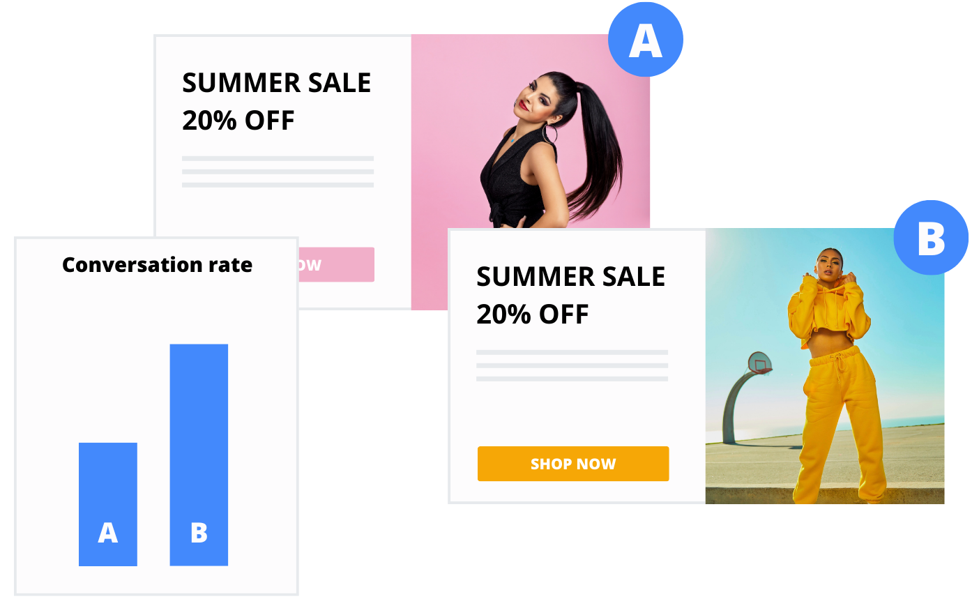A/B test of two pop-ups and their performance