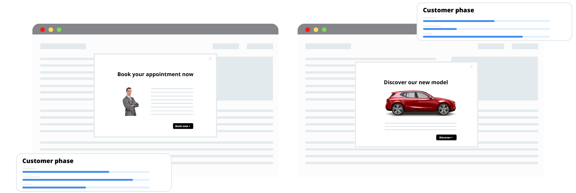  Different pop-ups for different stages of the buyer journey