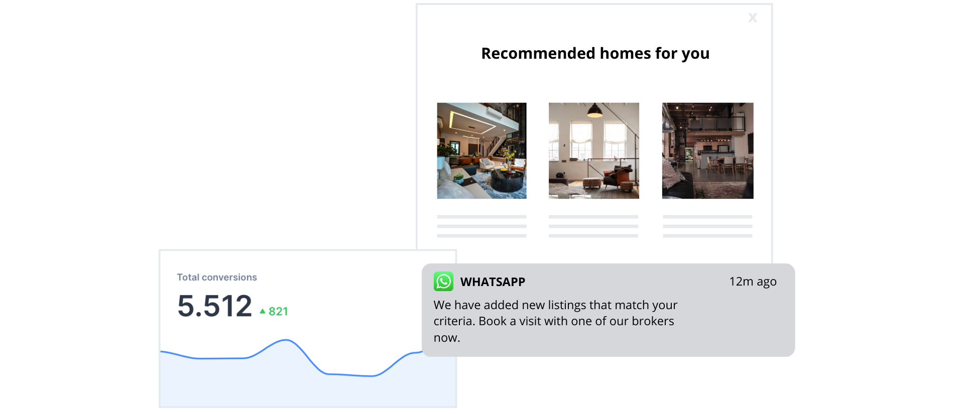  Pop-up and whatsapp message with metrics