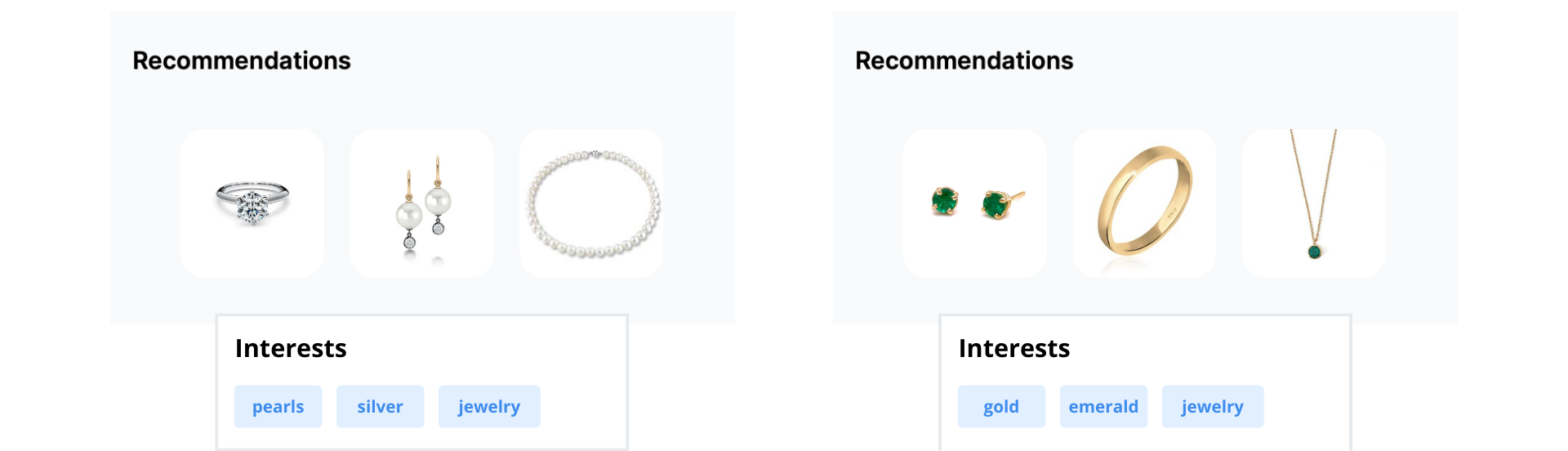  Recommendations based on different interest